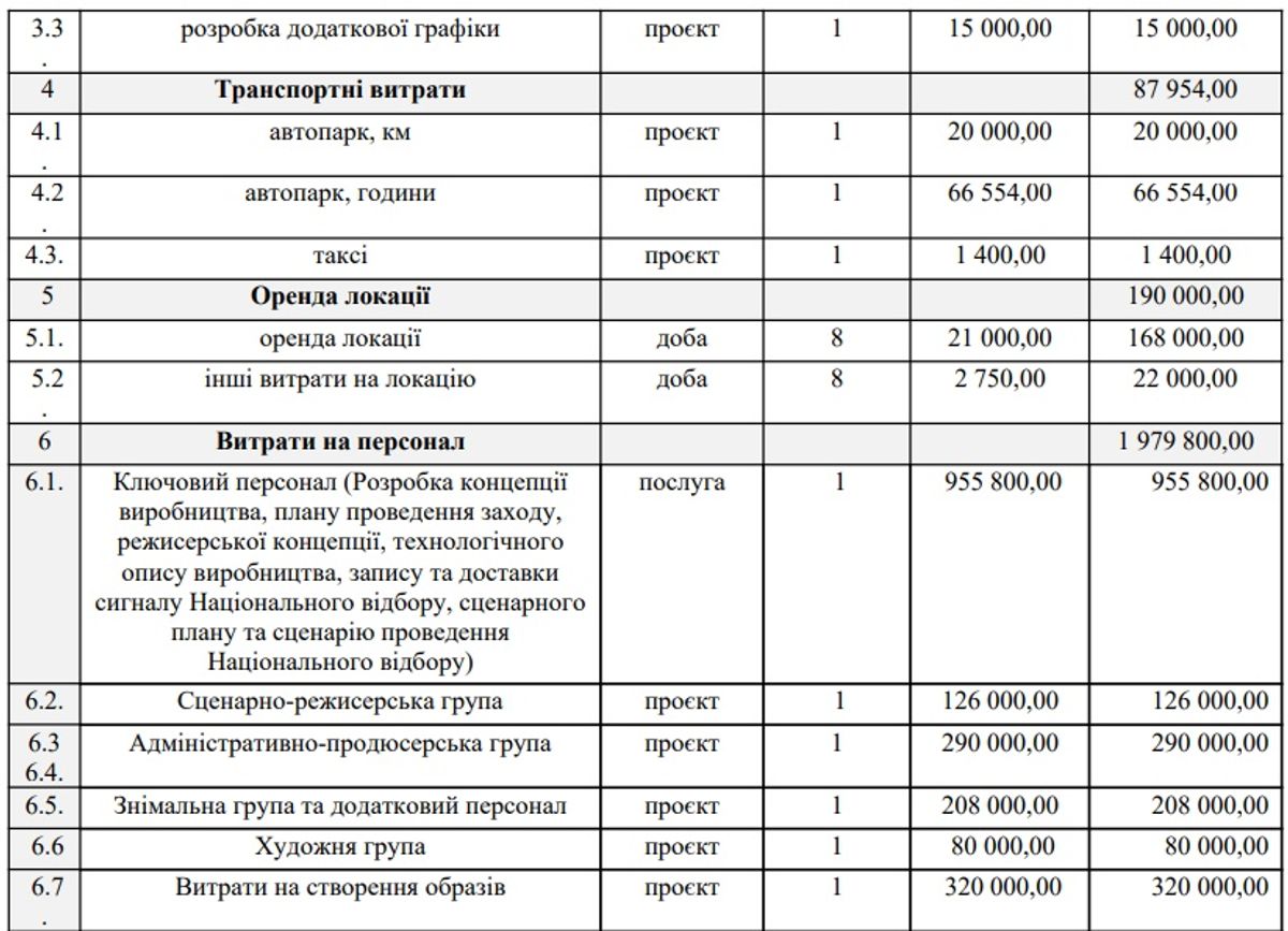 Нацотбор-2025. Сколько денег потратили на шоу: сумма впечатляет